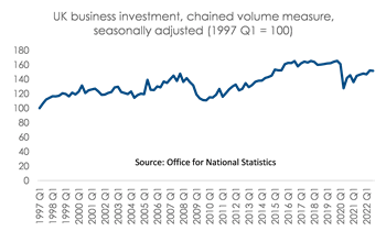 Business investment chart