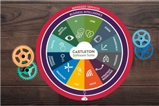 Castleton Software Suite diagram