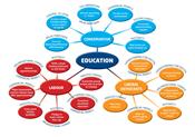 Education sector General Election Infographic