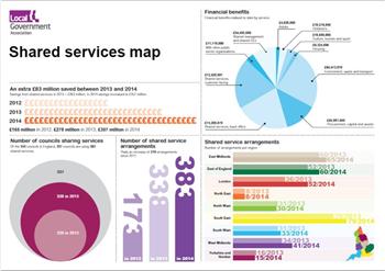 LGA Shared Services infographic