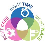 Right care logo