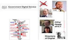 Government ICT governance changes