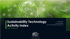 Sustainability Technology Activity Index 
