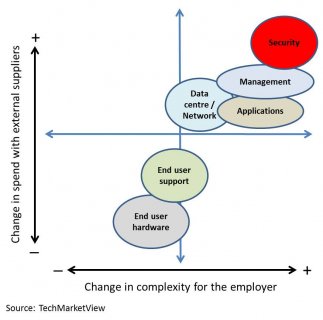 byot graphic