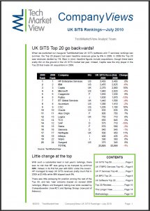 CV Rankings 2010