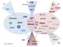 ES Supplier Landscape