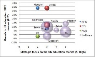 Education supplier landscape