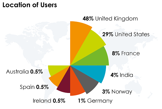 Location_of_Users_resize