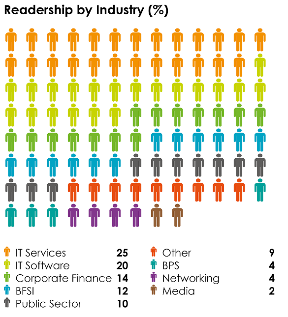 Readership_by_Industry_resize2