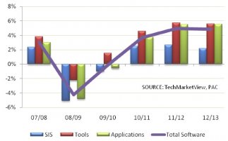 SWV chart 1