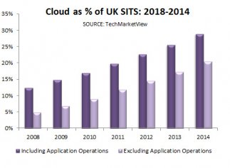 UK Cloud market