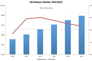 ESAS Market Trends